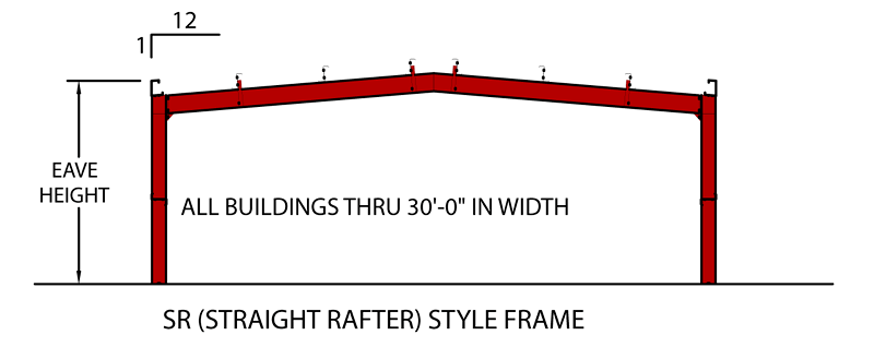 SR – Straight Rafter