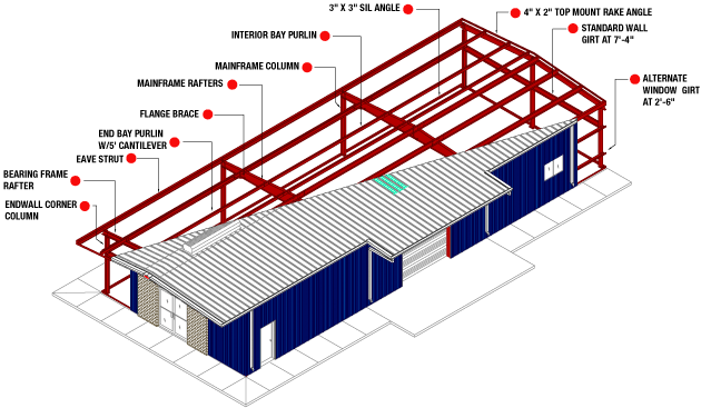 Isometric view of a metal building